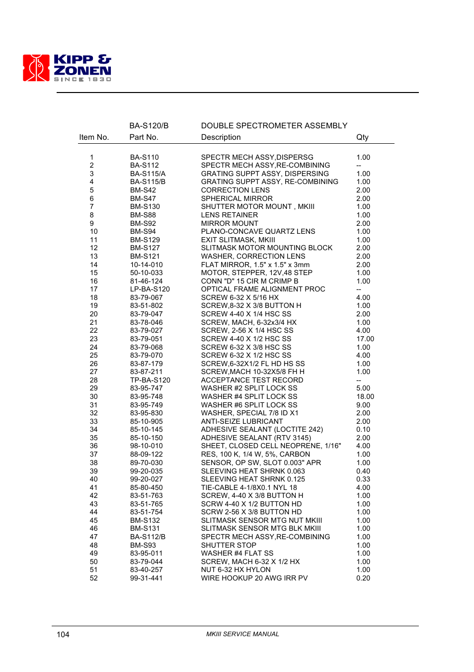 Kipp&Zonen Brewer MkIII User Manual | Page 109 / 131