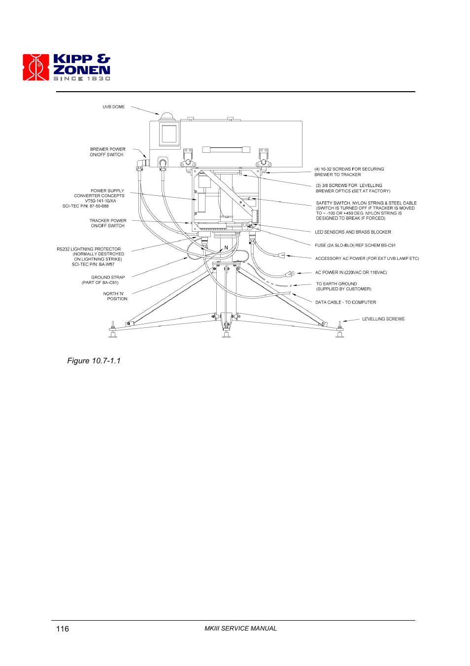 Kipp&Zonen Brewer MkIII User Manual | Page 121 / 131