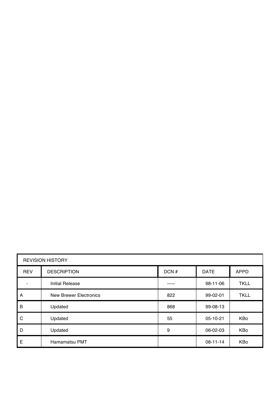 Kipp&Zonen Brewer MkIII User Manual | Page 2 / 131