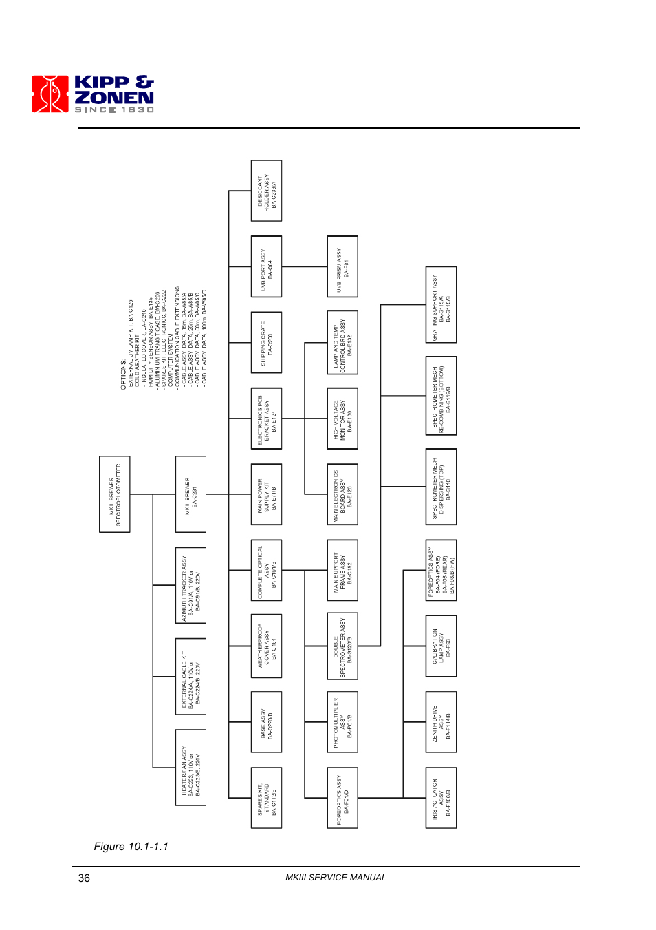 Kipp&Zonen Brewer MkIII User Manual | Page 41 / 131