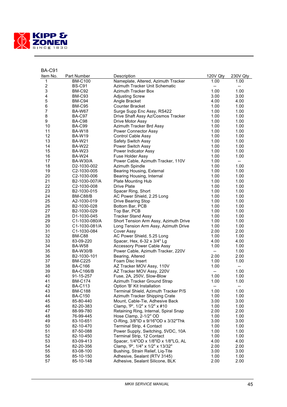 Kipp&Zonen Brewer MkIII User Manual | Page 50 / 131