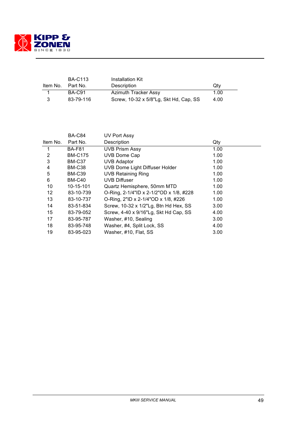 Kipp&Zonen Brewer MkIII User Manual | Page 54 / 131