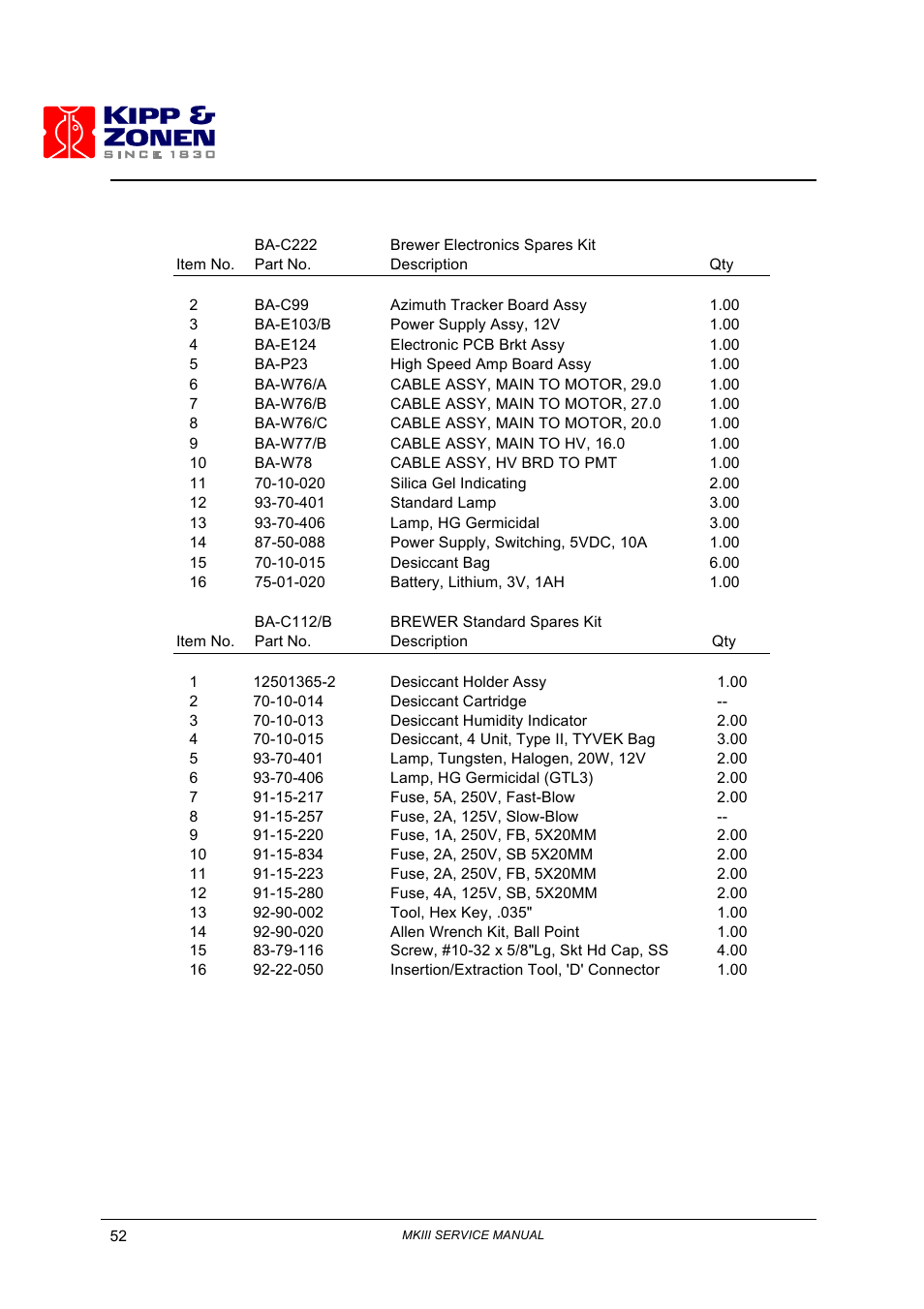 Kipp&Zonen Brewer MkIII User Manual | Page 57 / 131