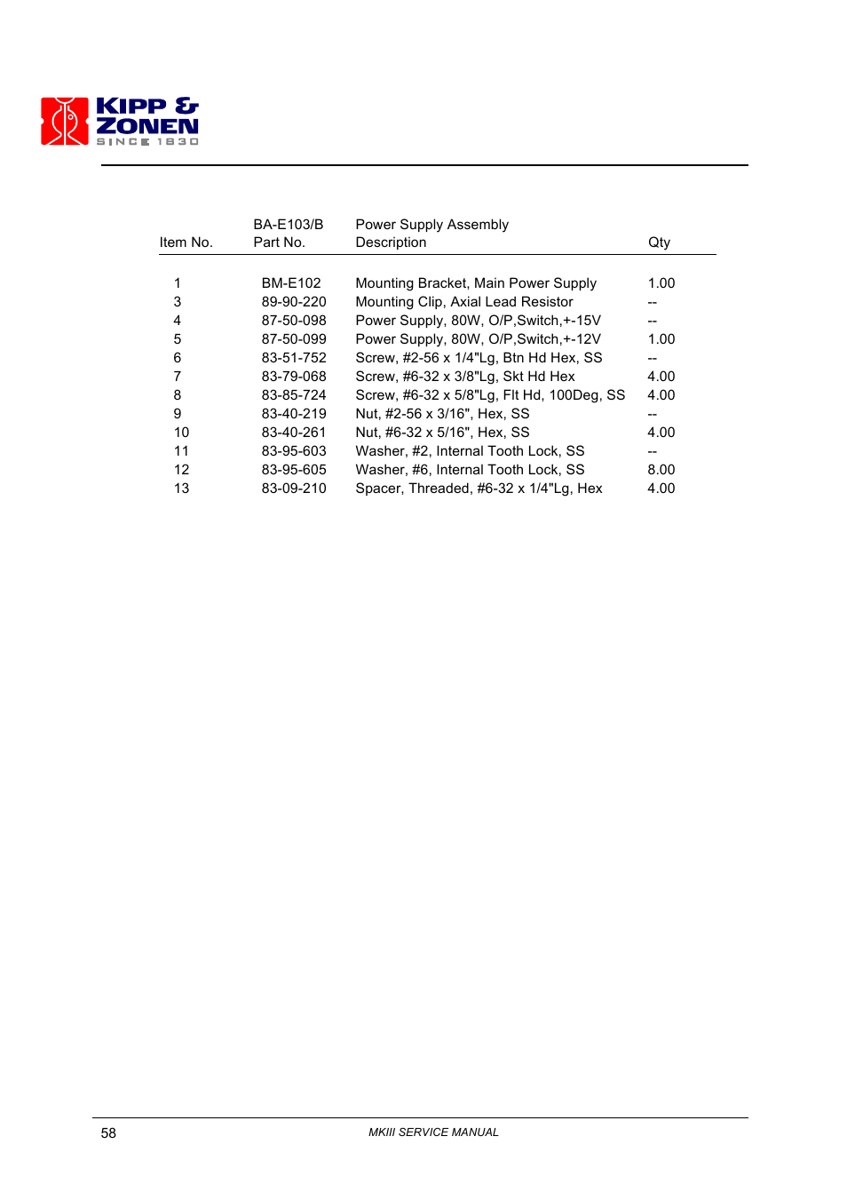 Kipp&Zonen Brewer MkIII User Manual | Page 63 / 131