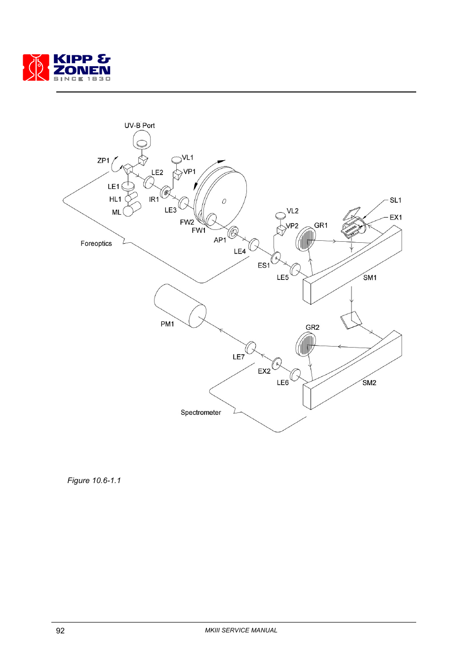 Kipp&Zonen Brewer MkIII User Manual | Page 97 / 131