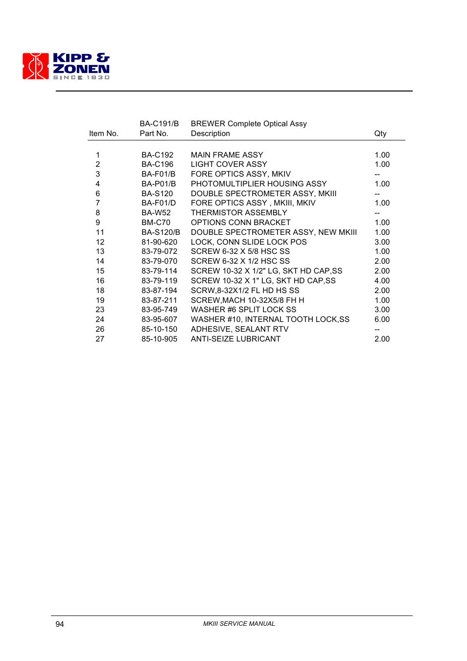 Kipp&Zonen Brewer MkIII User Manual | Page 99 / 131