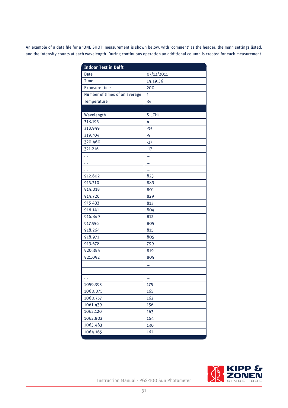 Kipp&Zonen PGS-100 Sun Photometer User Manual | Page 31 / 40