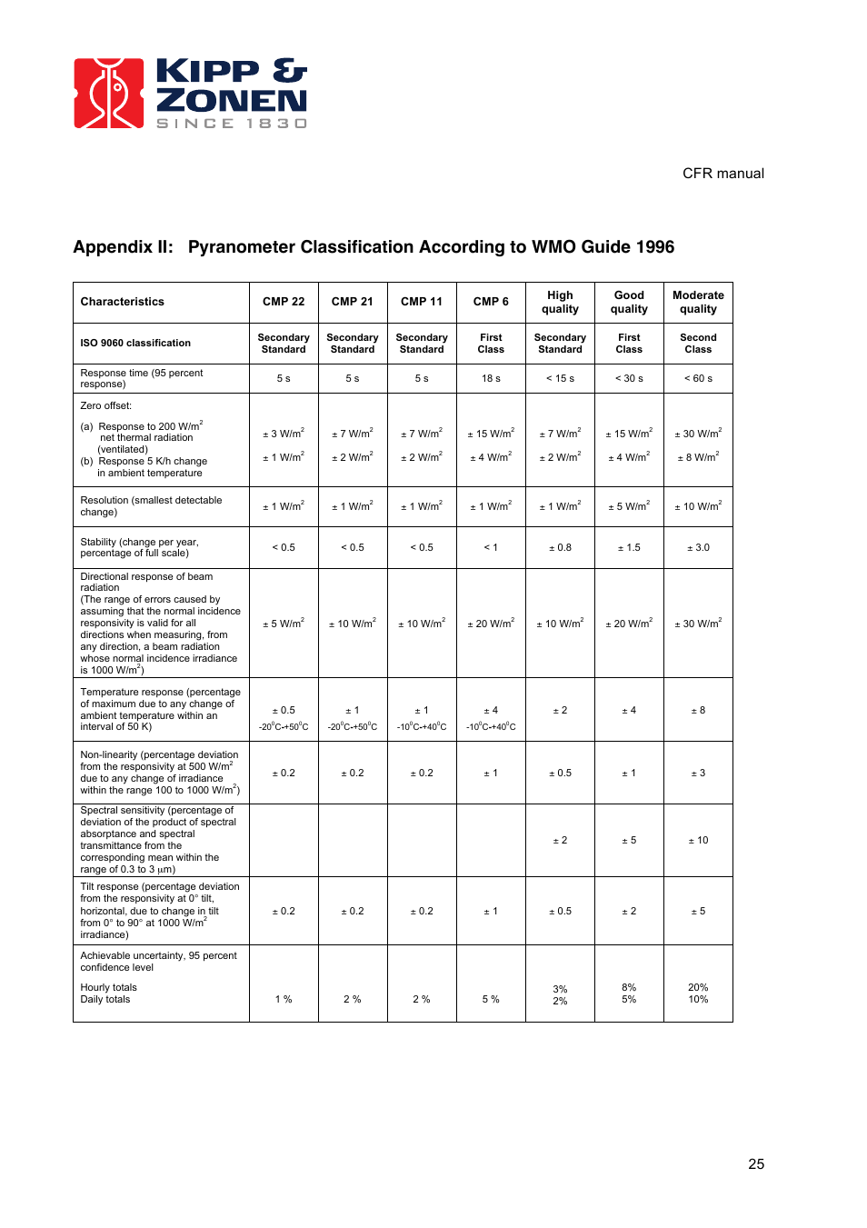 Cfr manual 25 | Kipp&Zonen CFR Calibration Facility User Manual | Page 26 / 29
