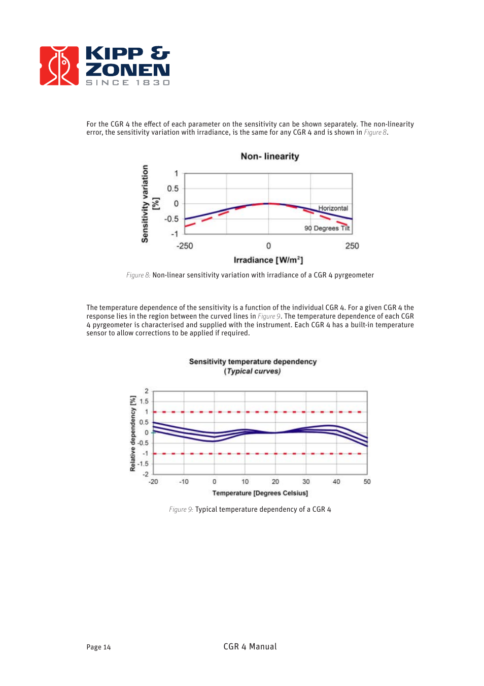 Kipp&Zonen CGR 4 Pyrgeometers User Manual | Page 14 / 35