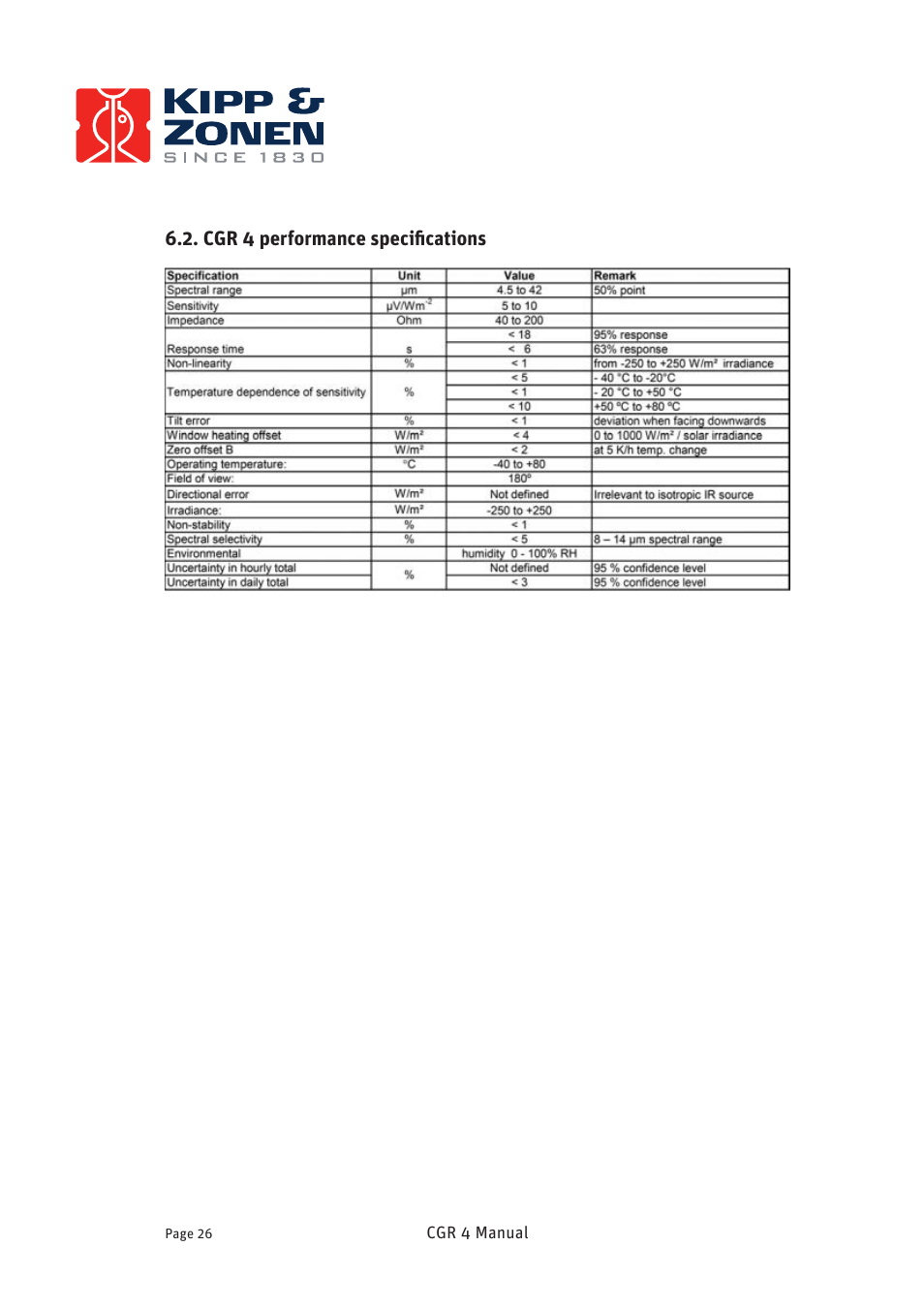 Kipp&Zonen CGR 4 Pyrgeometers User Manual | Page 26 / 35