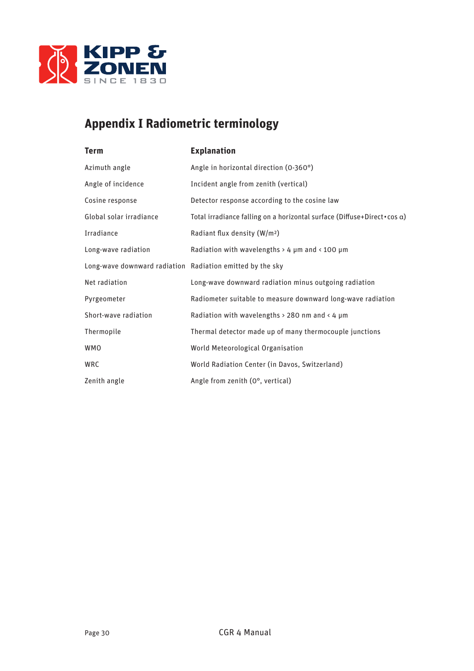 Appendix i radiometric terminology | Kipp&Zonen CGR 4 Pyrgeometers User Manual | Page 30 / 35