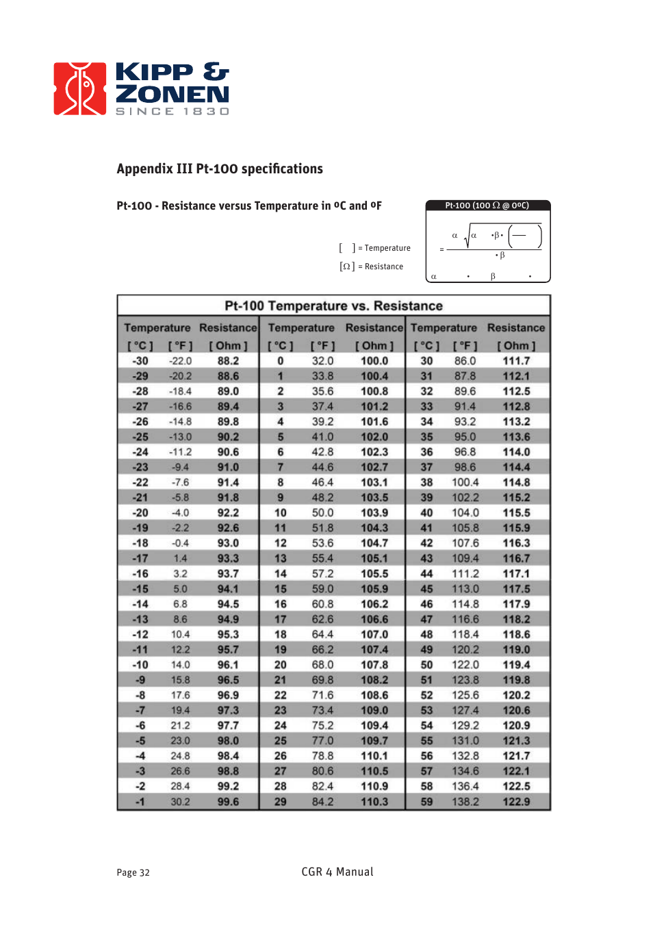 Appendix iii pt-100 specifications | Kipp&Zonen CGR 4 Pyrgeometers User Manual | Page 32 / 35