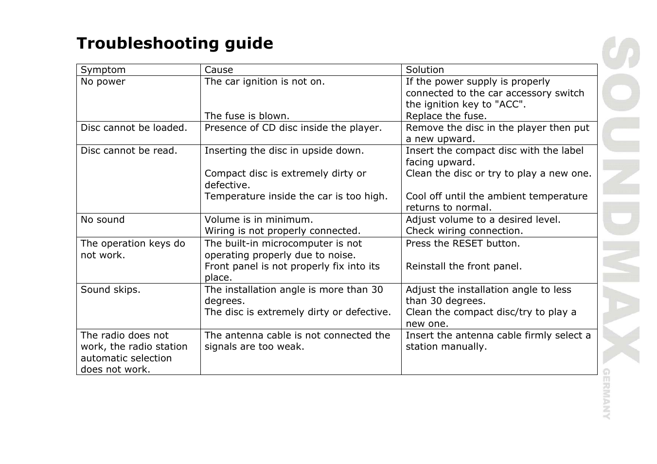 Troubleshooting guide | SoundMax SM-CDM1036 User Manual | Page 19 / 41