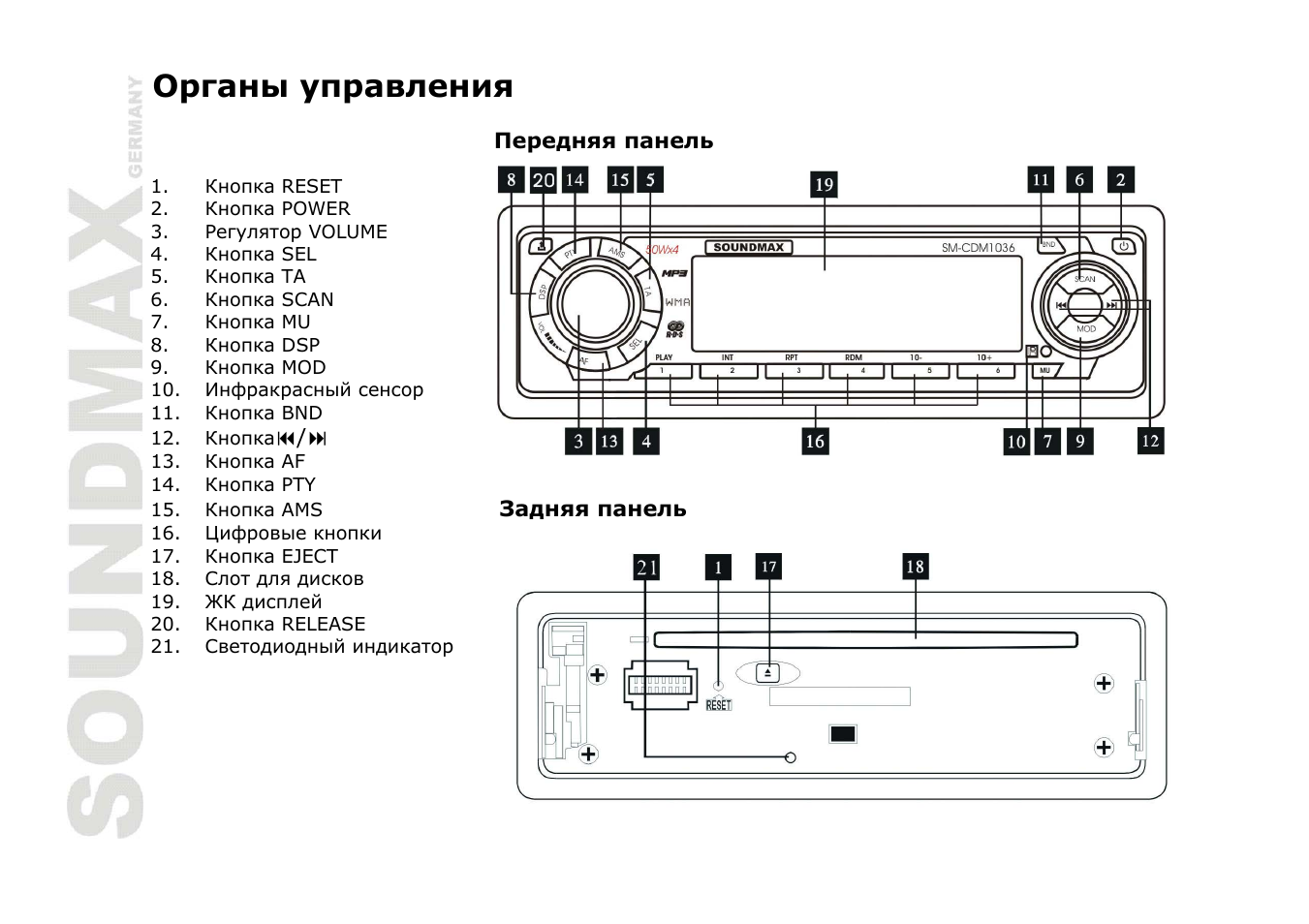 Органы управления | SoundMax SM-CDM1036 User Manual | Page 26 / 41