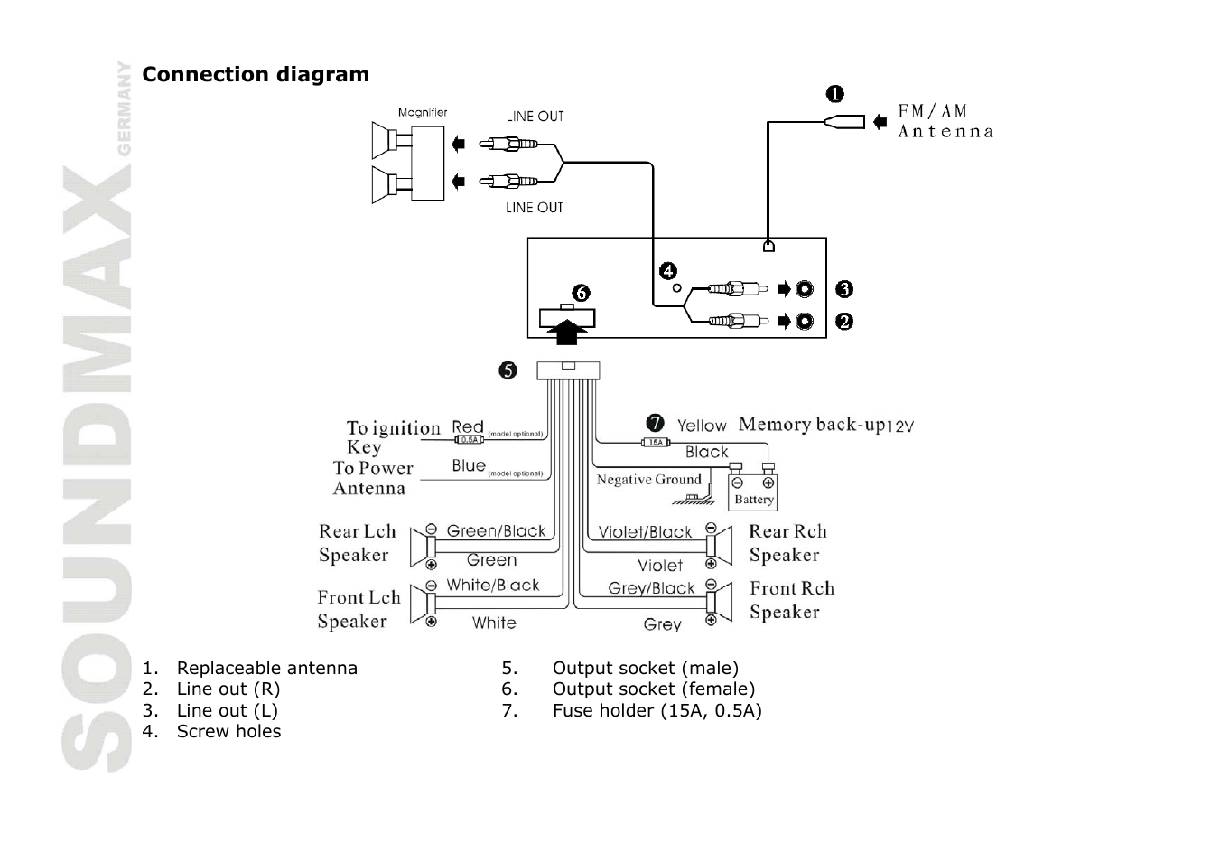 SoundMax SM-CDM1036 User Manual | Page 6 / 41