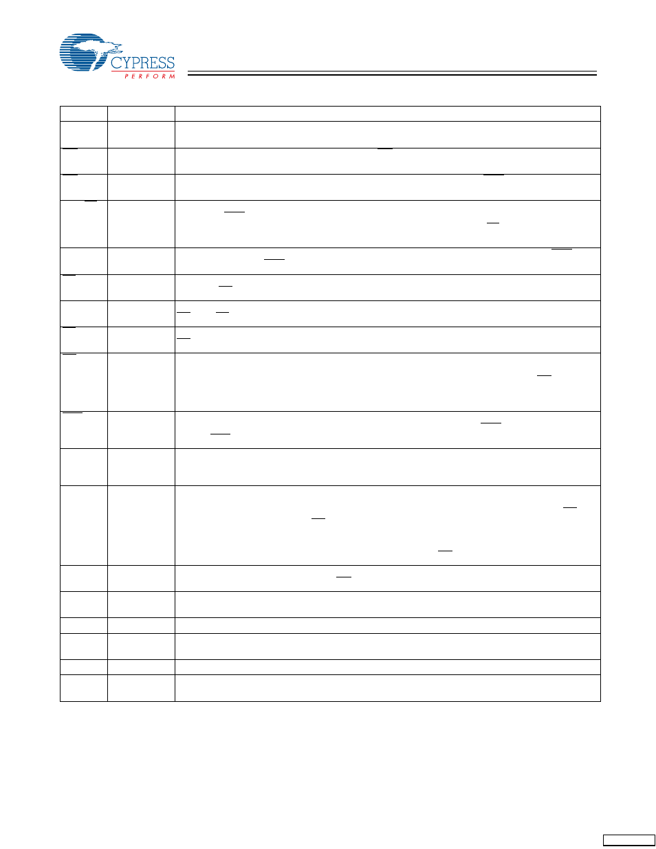 Pin definitions | Cypress CY7C1231H User Manual | Page 3 / 12