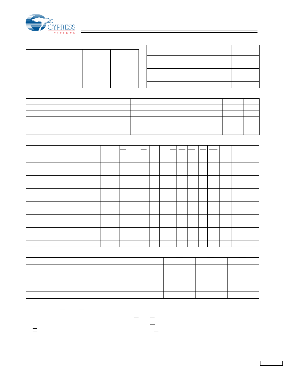 Cypress CY7C1231H User Manual | Page 5 / 12