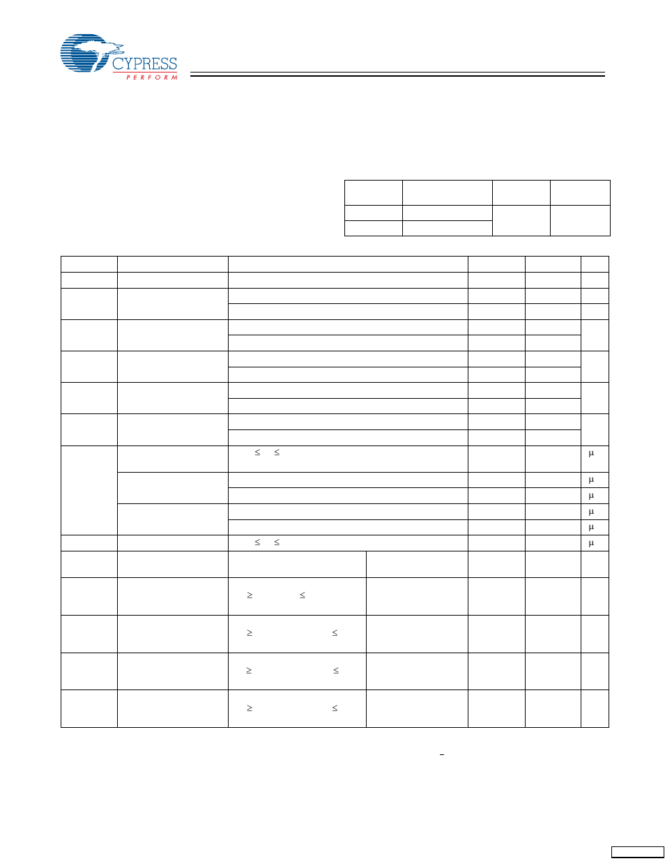 Maximum ratings, Operating range, Electrical characteristics | Cypress CY7C1231H User Manual | Page 6 / 12