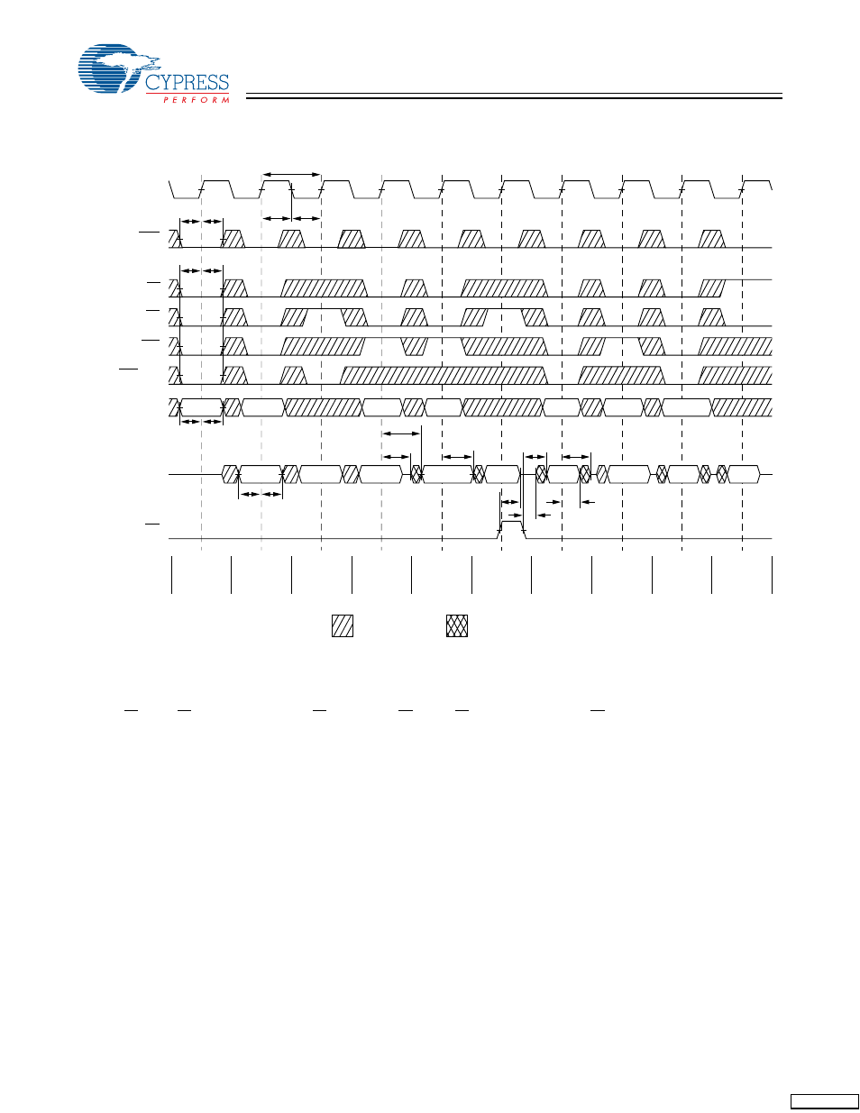 Switching waveforms | Cypress CY7C1231H User Manual | Page 9 / 12