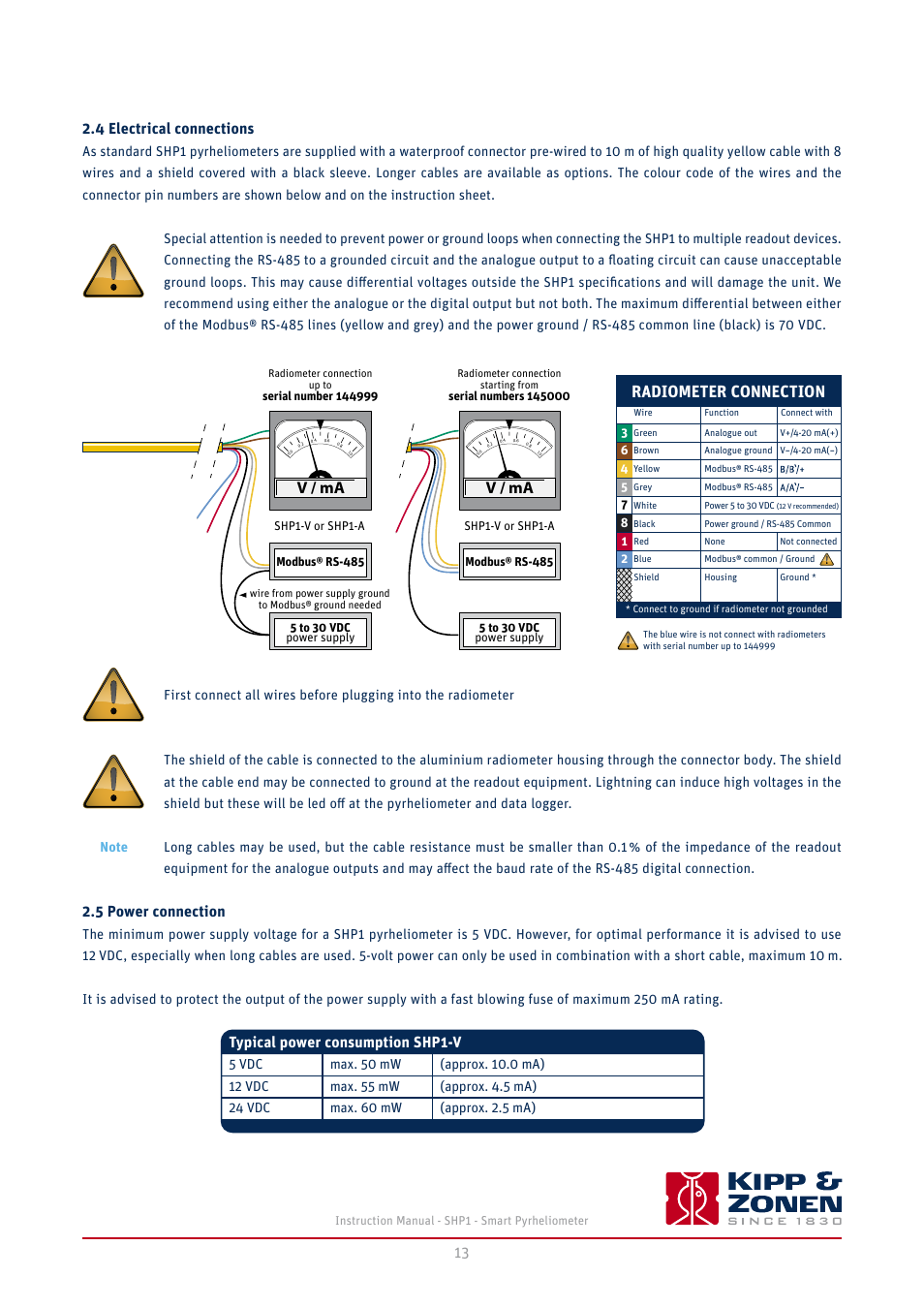 4 electrical connections, Power connection, Radiometer connection | V / ma | Kipp&Zonen SHP1 Pyrheliometer User Manual | Page 13 / 50