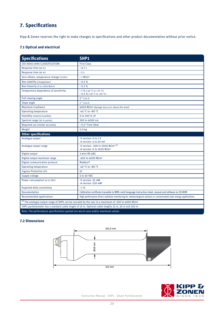 Specifications, 1 optical and electrical, 2 dimensions | Specifications shp1, 1 set up communication, 2 change the modbus® address, 3 instrument data, 4 chart, 5 data logging | Kipp&Zonen SHP1 Pyrheliometer User Manual | Page 29 / 50