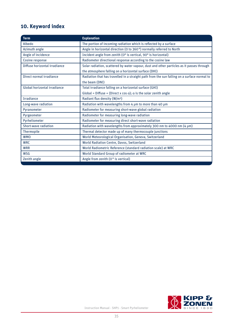 Keyword index | Kipp&Zonen SHP1 Pyrheliometer User Manual | Page 35 / 50