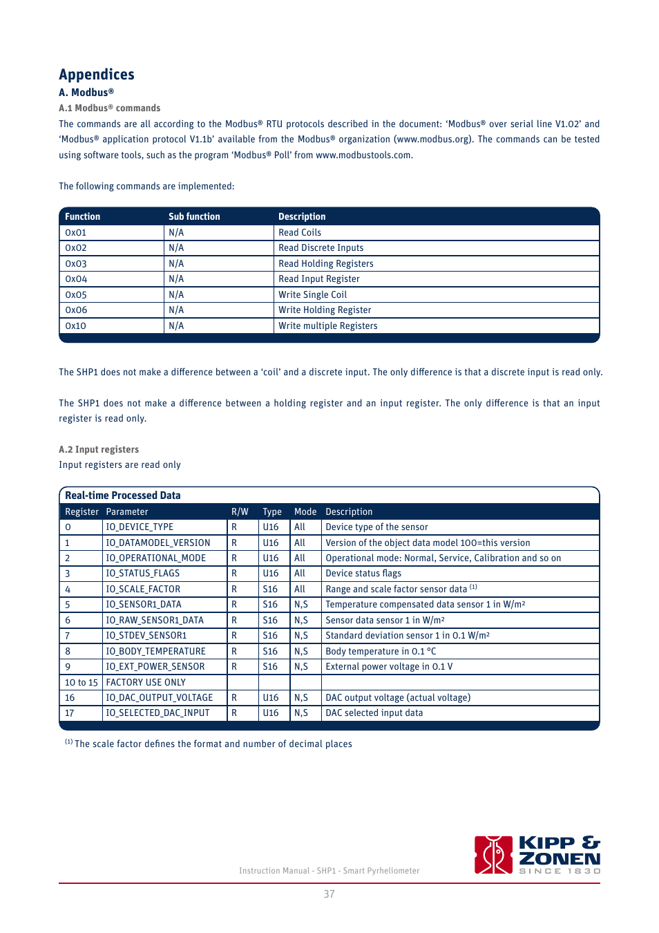 Appendices, Modbus, Modbus® commands | Input registers | Kipp&Zonen SHP1 Pyrheliometer User Manual | Page 37 / 50