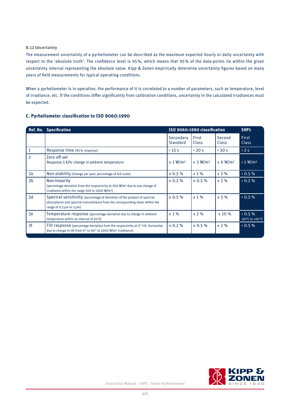 B.12 uncertainty, Pyrheliometer classification to iso 9060:1990 | Kipp&Zonen SHP1 Pyrheliometer User Manual | Page 49 / 50