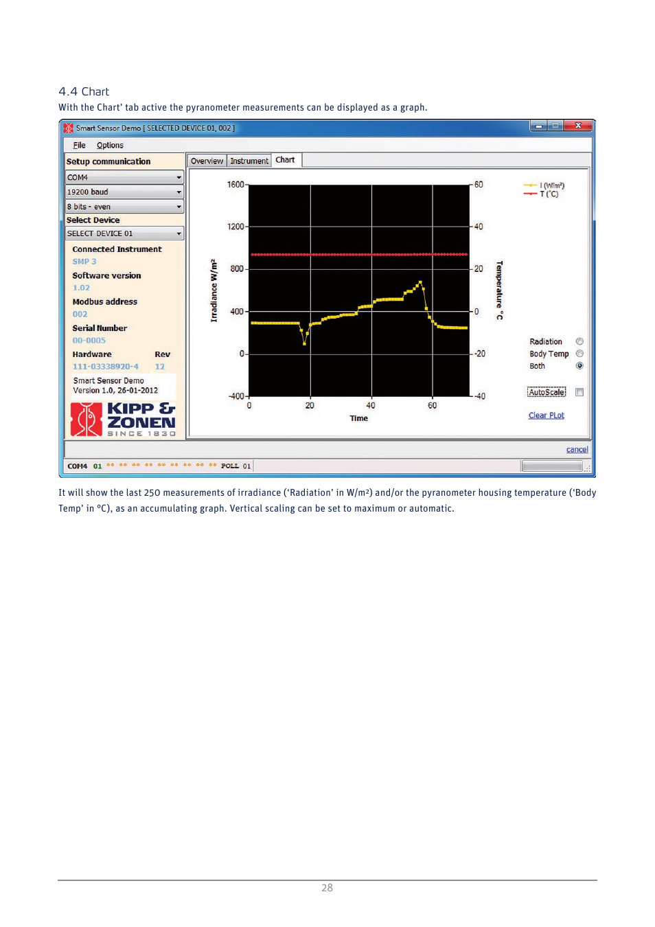 Chart | Kipp&Zonen SMP3 Pyranometers User Manual | Page 28 / 60