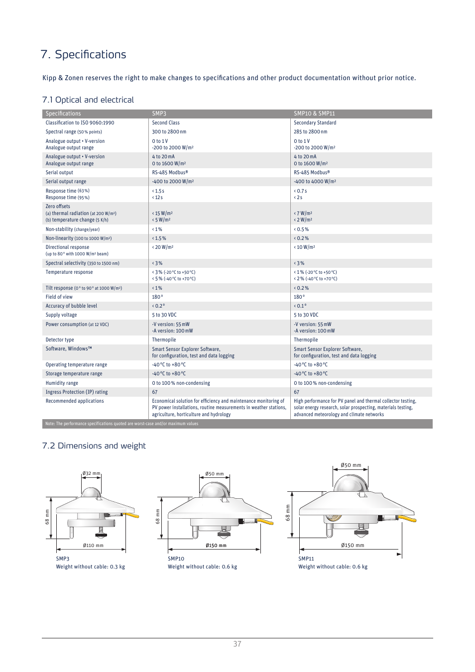 Specifications, Optical and electrical, Dimensions and weight | 1 optical and electrical 7.2 dimensions and weight | Kipp&Zonen SMP3 Pyranometers User Manual | Page 37 / 60