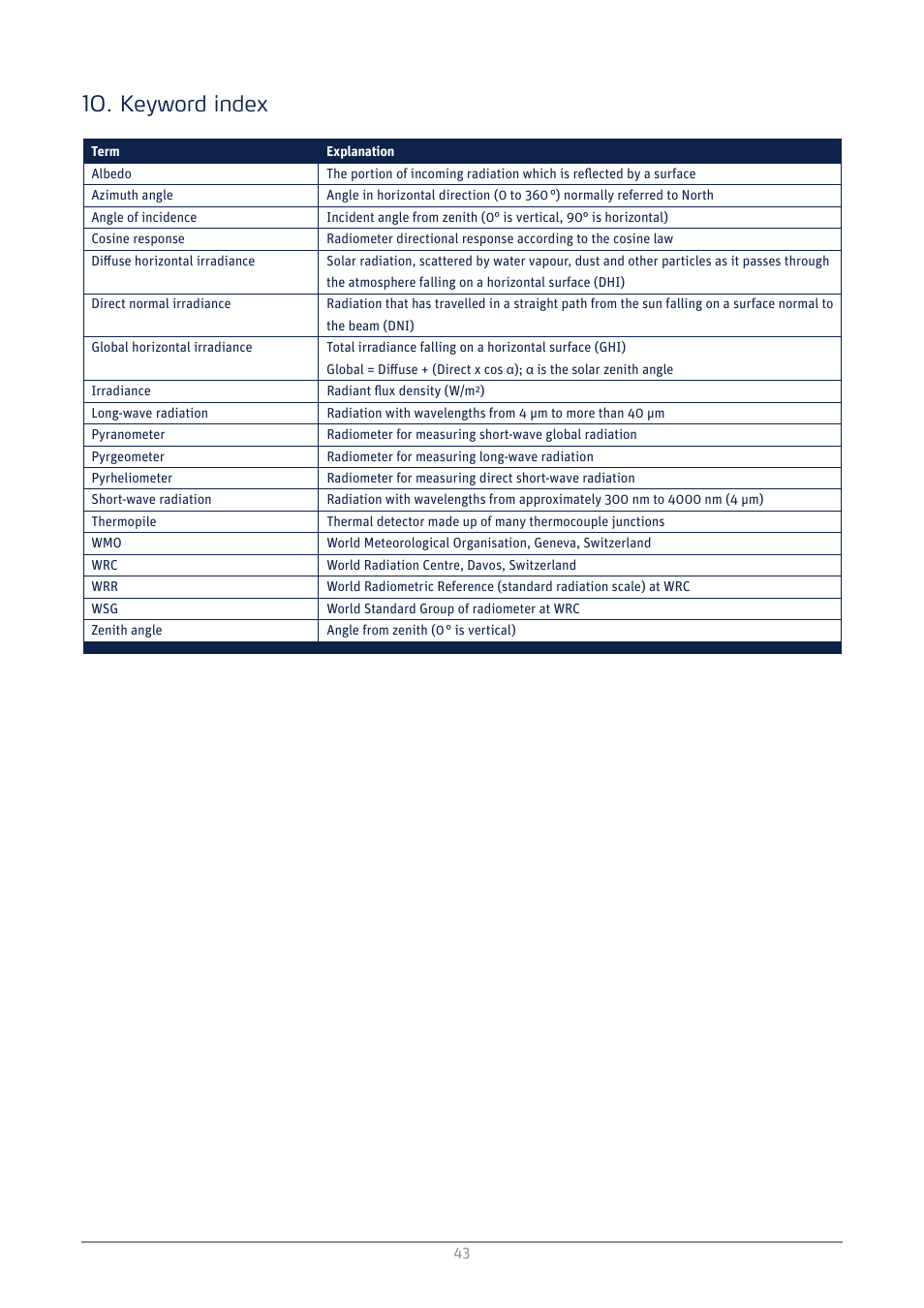 Keyword index | Kipp&Zonen SMP3 Pyranometers User Manual | Page 43 / 60