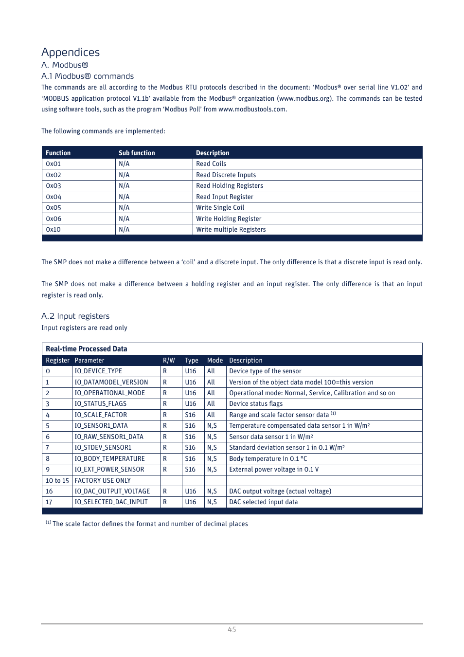 Appendices, Modbus, Modbus® commands | Input registers | Kipp&Zonen SMP3 Pyranometers User Manual | Page 45 / 60