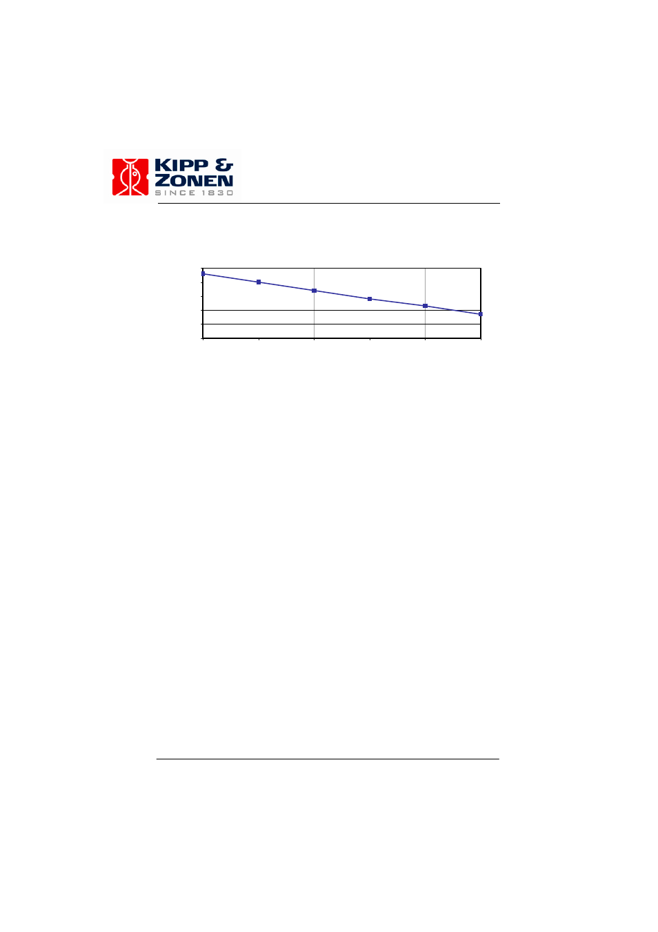 Kipp&Zonen CM 4 Pyranometer User Manual | Page 17 / 53