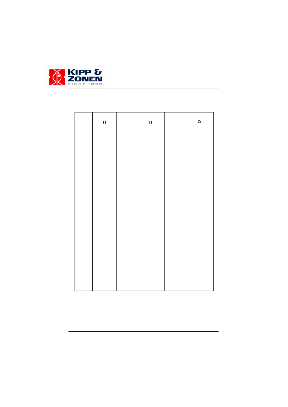 Kipp&Zonen CM 4 Pyranometer User Manual | Page 47 / 53