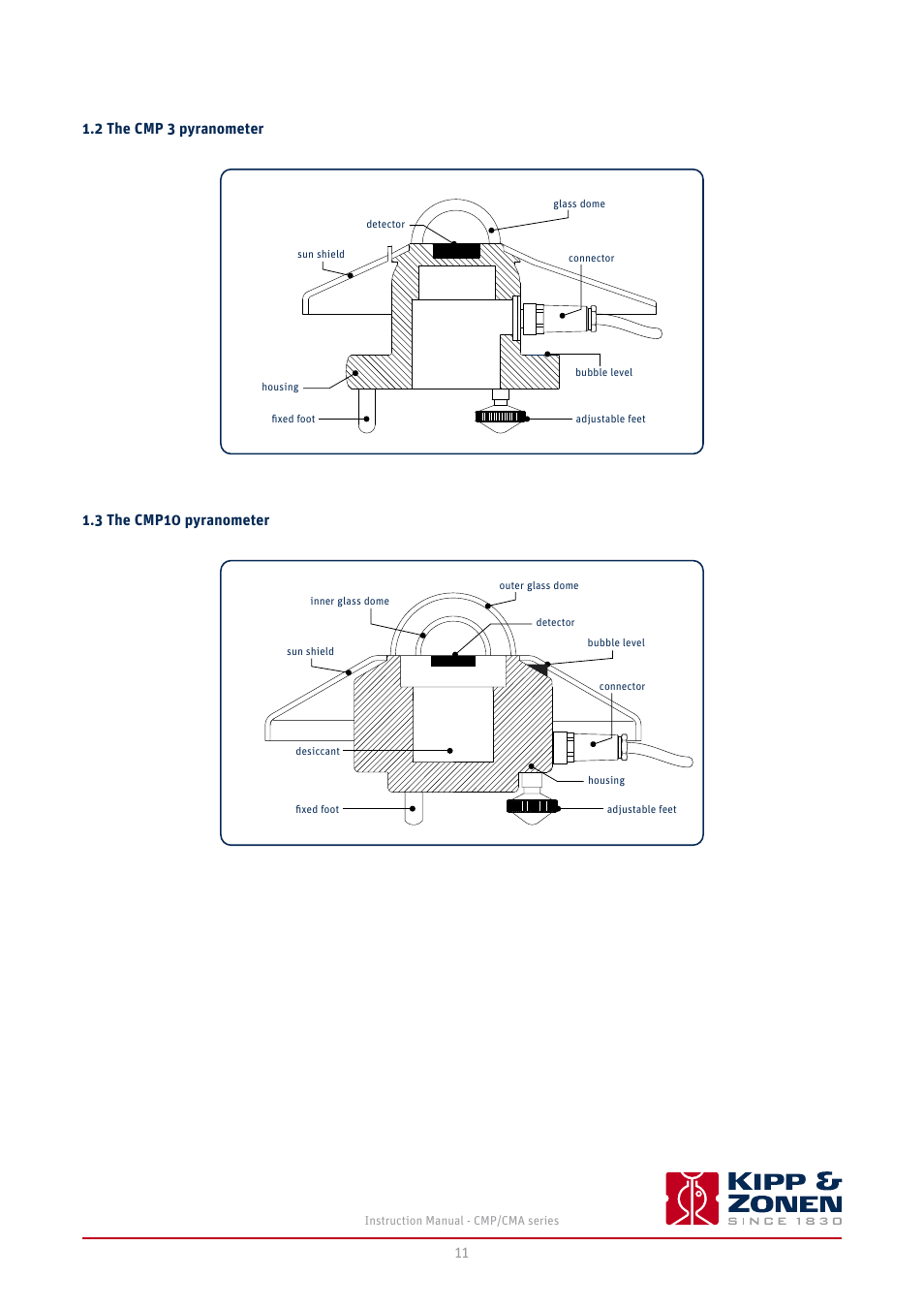 2 the cmp 3 pyranometer, 3 the cmp10 pyranometer | Kipp&Zonen CMA 6 Albedometers User Manual | Page 11 / 46