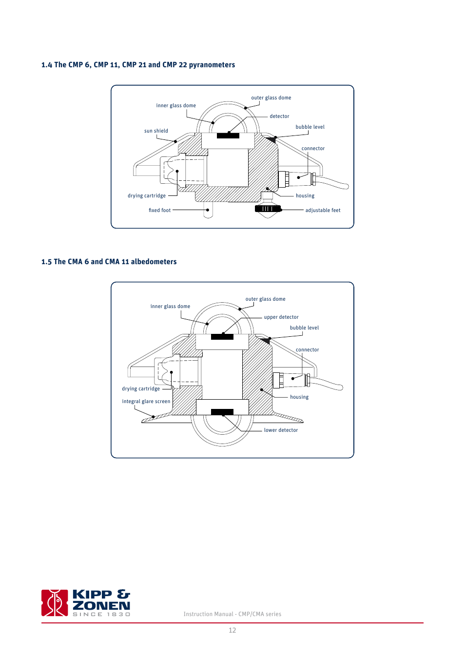 The cma 6 and cma 11 albedometers | Kipp&Zonen CMA 6 Albedometers User Manual | Page 12 / 46