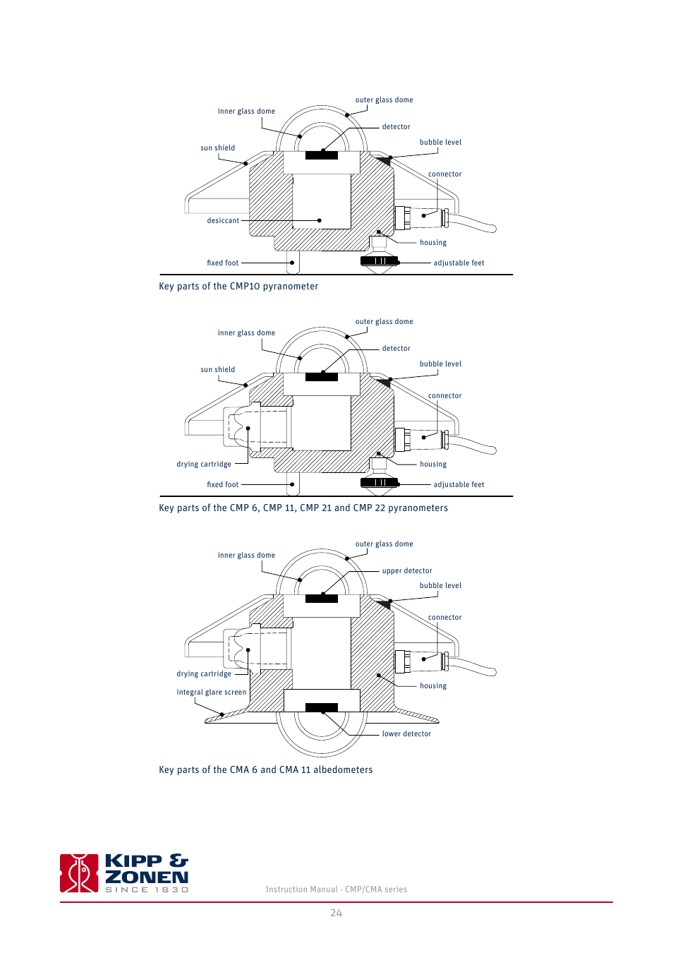 Kipp&Zonen CMA 6 Albedometers User Manual | Page 24 / 46