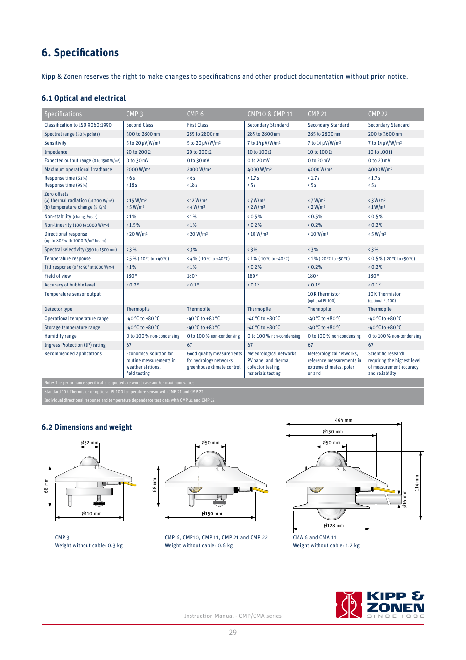 Specifications, 1 optical and electrical, 2 dimensions and weight | 1 optical and electrical 6.2 dimensions and weight | Kipp&Zonen CMA 6 Albedometers User Manual | Page 29 / 46