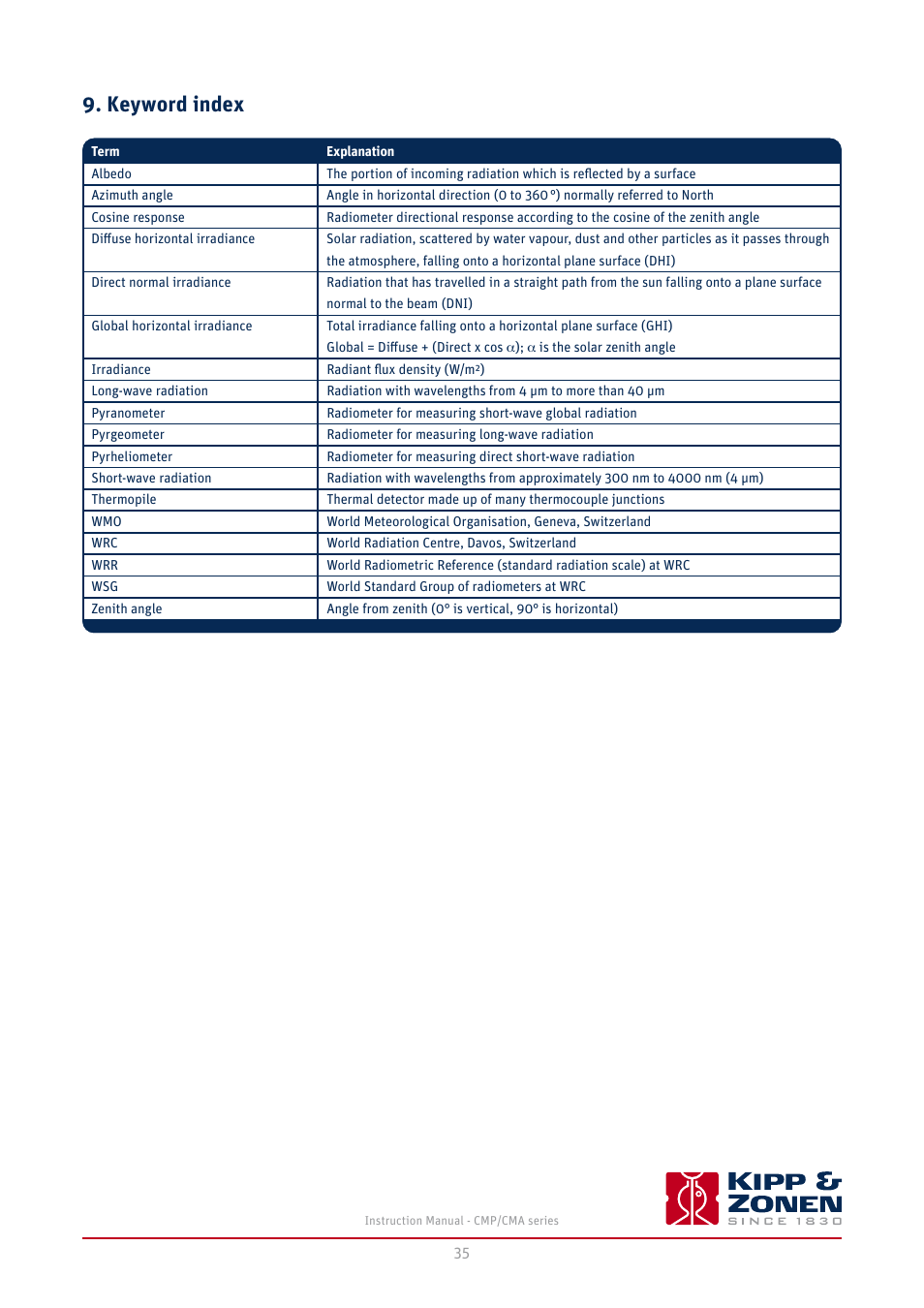 Keyword index | Kipp&Zonen CMA 6 Albedometers User Manual | Page 35 / 46