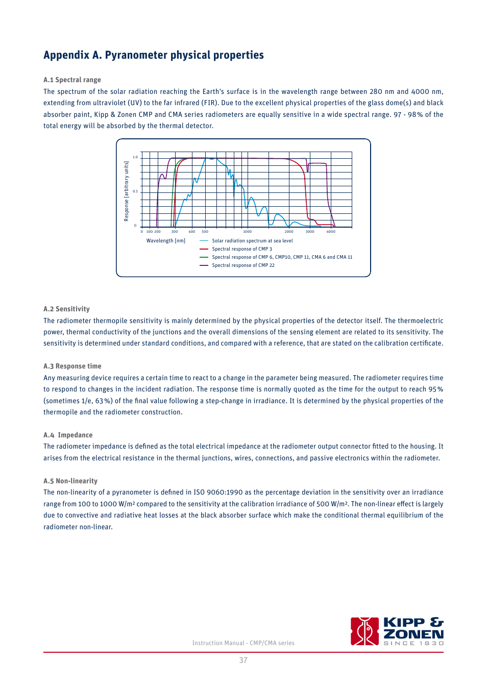 Appendix a. pyranometer physical properties, Spectral range, Sensitivity | Response time, A.4 impedance a.5 non-linearity | Kipp&Zonen CMA 6 Albedometers User Manual | Page 37 / 46