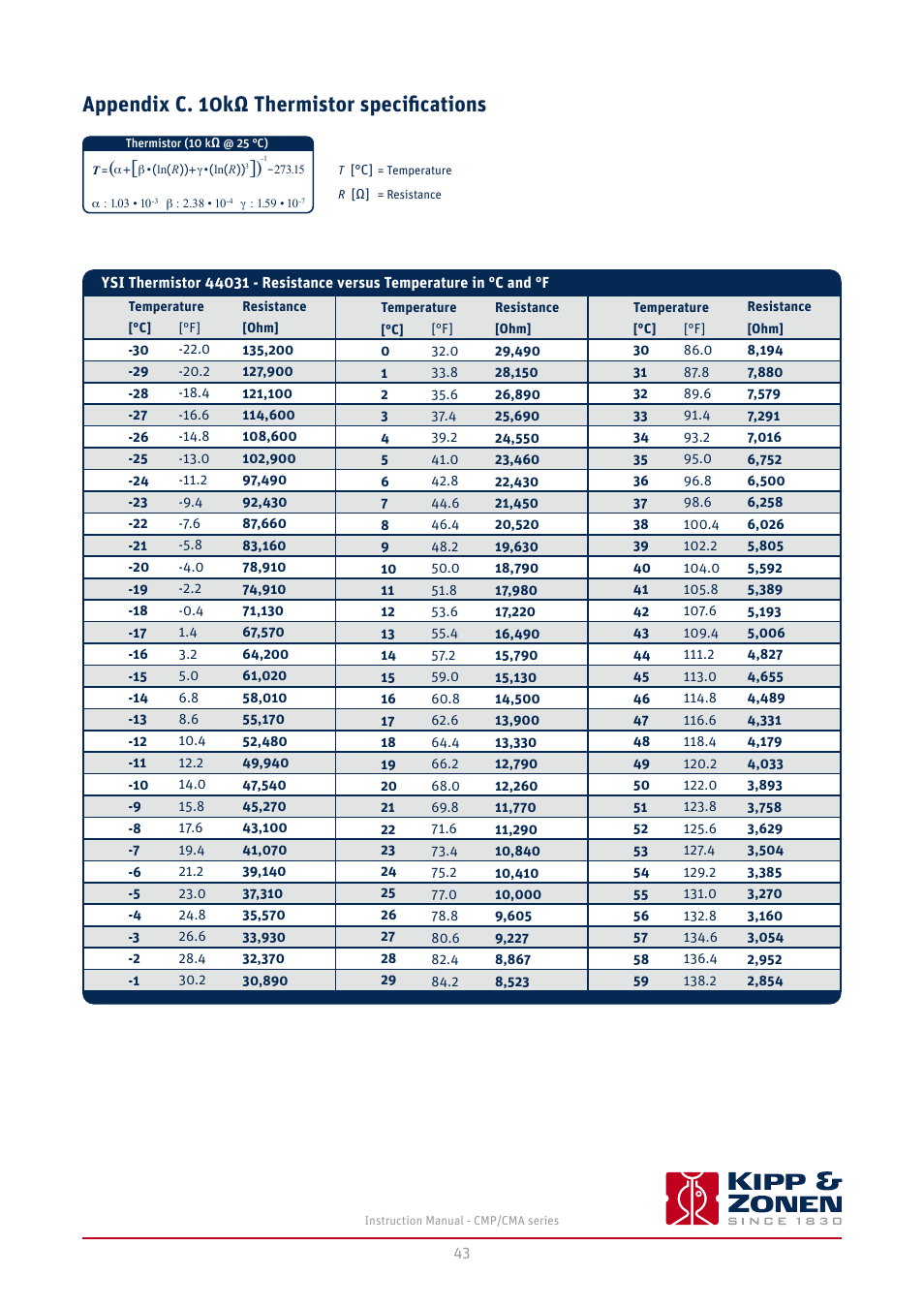 Appendix c. 10kω thermistor specifications | Kipp&Zonen CMA 6 Albedometers User Manual | Page 43 / 46