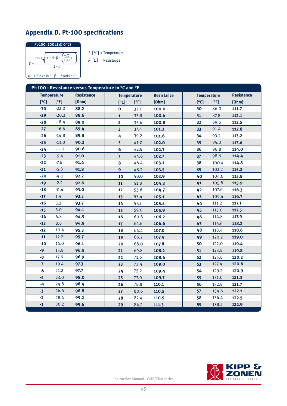 Appendix d. pt-100 specifications | Kipp&Zonen CMA 6 Albedometers User Manual | Page 45 / 46