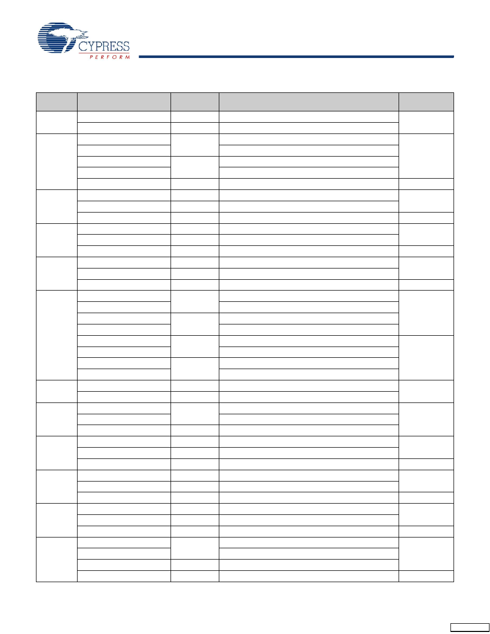 Ordering information | Cypress Perform CY7C136A User Manual | Page 13 / 15