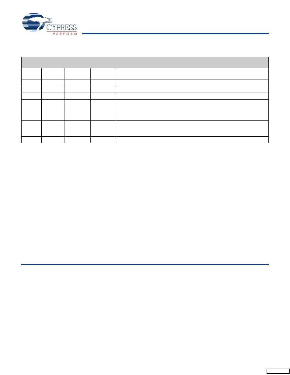 Sales, solutions, and legal information, Worldwide sales and design support, Products | Psoc solutions | Cypress Perform CY7C136A User Manual | Page 15 / 15