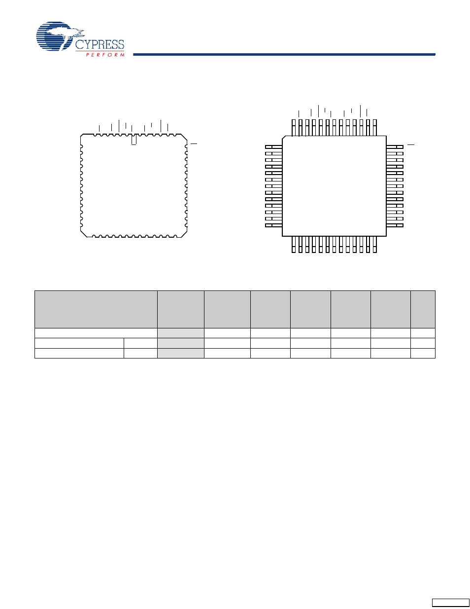 Pinouts, Selection guide | Cypress Perform CY7C136A User Manual | Page 2 / 15