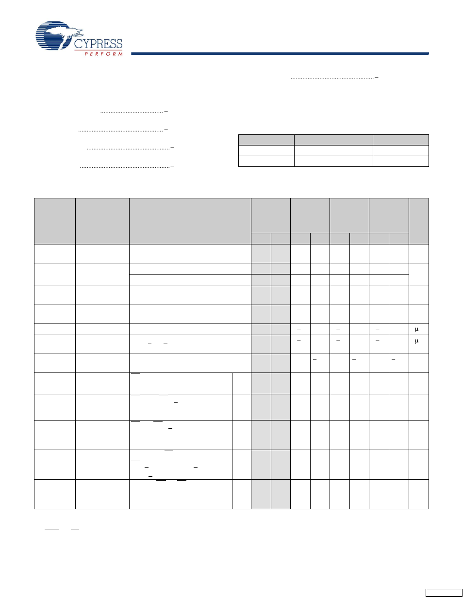 Maximum ratings, Operating range, Electrical characteristics | Cypress Perform CY7C136A User Manual | Page 3 / 15