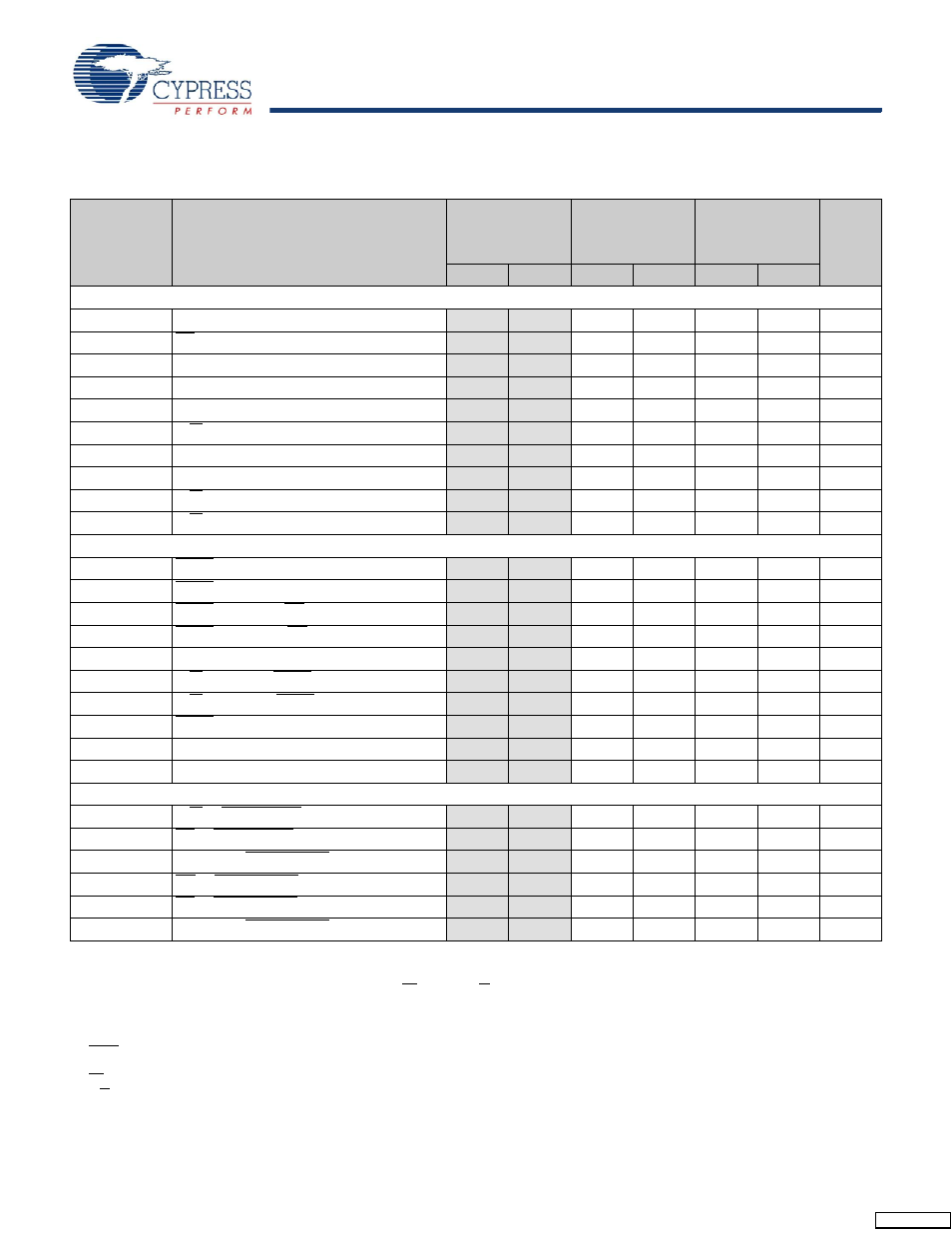 Switching characteristics | Cypress Perform CY7C136A User Manual | Page 5 / 15
