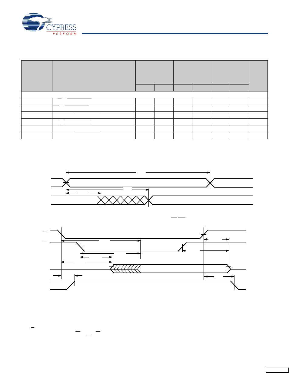 Switching waveforms, Switching characteristics | Cypress Perform CY7C136A User Manual | Page 7 / 15