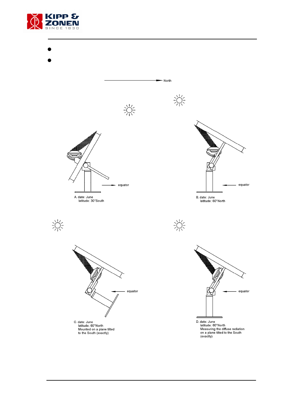 Kipp&Zonen CM 121 B/C Shadow Ring User Manual | Page 16 / 27