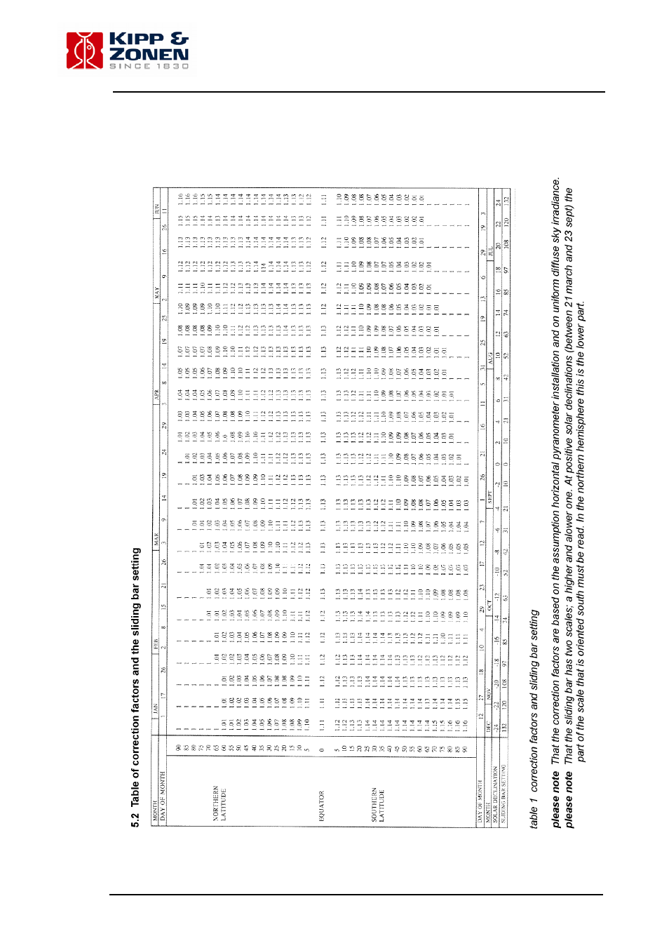 Kipp&Zonen CM 121 B/C Shadow Ring User Manual | Page 21 / 27